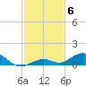 Long Key tide chart for Saturday, December 6, 2025