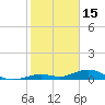 Long Key tide chart for Thursday, January 15, 2026