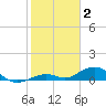 Long Key tide chart for Friday, January 2, 2026