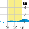 Long Key tide chart for Friday, January 30, 2026