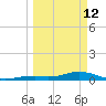 Long Key tide chart for Thursday, March 12, 2026