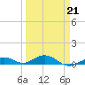 Long Key tide chart for Saturday, March 21, 2026