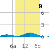 Long Key tide chart for Monday, March 9, 2026