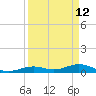 Long Key tide chart for Sunday, April 12, 2026