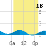 Long Key tide chart for Thursday, April 16, 2026