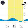 Long Key tide chart for Friday, April 17, 2026