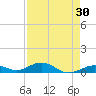 Long Key tide chart for Thursday, April 30, 2026