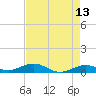 Long Key tide chart for Wednesday, May 13, 2026