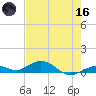 Long Key tide chart for Saturday, May 16, 2026