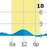 Long Key tide chart for Monday, May 18, 2026