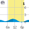 Long Key tide chart for Friday, May 1, 2026