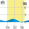Long Key tide chart for Sunday, May 31, 2026