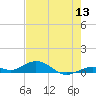 Long Key tide chart for Saturday, June 13, 2026