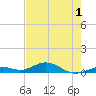 Long Key tide chart for Monday, June 1, 2026
