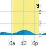 Long Key tide chart for Wednesday, June 3, 2026