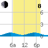 Long Key tide chart for Monday, June 8, 2026