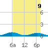 Long Key tide chart for Tuesday, June 9, 2026