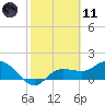 St Pete Beach tide chart for Thursday, February 11, 2021