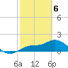 St Pete Beach tide chart for Saturday, February 6, 2021