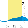 St Pete Beach tide chart for Sunday, March 7, 2021