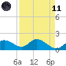 St Pete Beach tide chart for Sunday, April 11, 2021