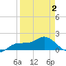 St Pete Beach tide chart for Friday, April 2, 2021