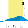 St Pete Beach tide chart for Saturday, April 3, 2021