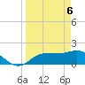 St Pete Beach tide chart for Tuesday, April 6, 2021