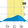 St Pete Beach tide chart for Sunday, May 30, 2021