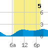 St Pete Beach tide chart for Wednesday, May 5, 2021