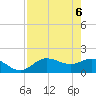 St Pete Beach tide chart for Thursday, May 6, 2021