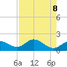 St Pete Beach tide chart for Saturday, May 8, 2021