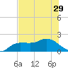 St Pete Beach tide chart for Tuesday, June 29, 2021