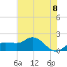 St Pete Beach tide chart for Tuesday, June 8, 2021