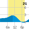 St Pete Beach tide chart for Wednesday, July 21, 2021