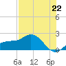 St Pete Beach tide chart for Thursday, July 22, 2021