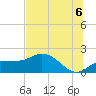 St Pete Beach tide chart for Tuesday, July 6, 2021