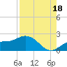 St Pete Beach tide chart for Wednesday, August 18, 2021