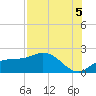 St Pete Beach tide chart for Thursday, August 5, 2021