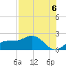 St Pete Beach tide chart for Friday, August 6, 2021