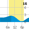 St Pete Beach tide chart for Thursday, September 16, 2021
