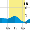St Pete Beach tide chart for Saturday, September 18, 2021