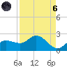 St Pete Beach tide chart for Monday, September 6, 2021