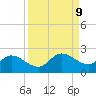 St Pete Beach tide chart for Thursday, September 9, 2021