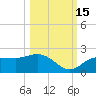 St Pete Beach tide chart for Friday, October 15, 2021