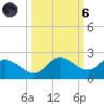 St Pete Beach tide chart for Wednesday, October 6, 2021