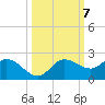 St Pete Beach tide chart for Thursday, October 7, 2021