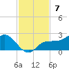St Pete Beach tide chart for Sunday, November 7, 2021