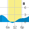 St Pete Beach tide chart for Monday, November 8, 2021