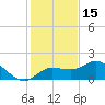 St Pete Beach tide chart for Wednesday, December 15, 2021